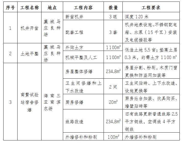 1557622784263007504.jpg 工程明细.jpg