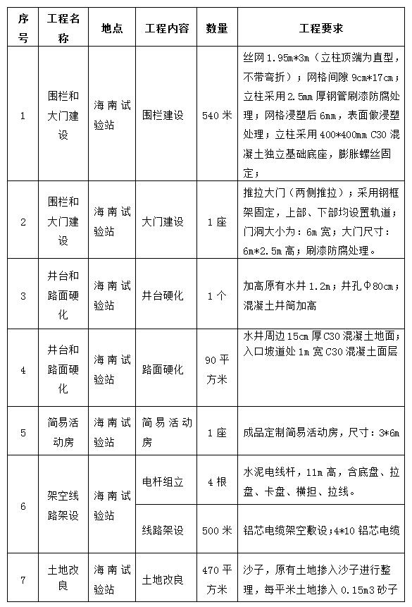 表格截屏-.jpg